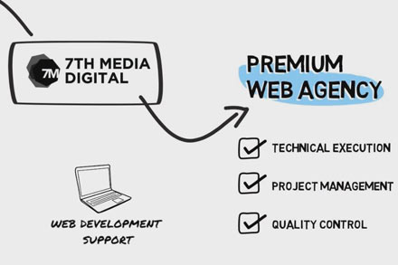 7th Media Web Design and Development Whiteboard Explainer Video